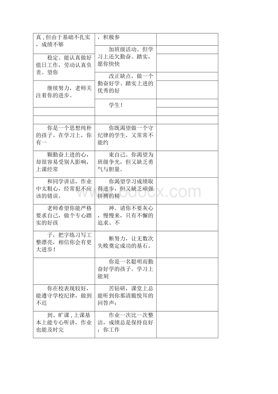 学生评价手册班主任评语寄语.docx_第2页