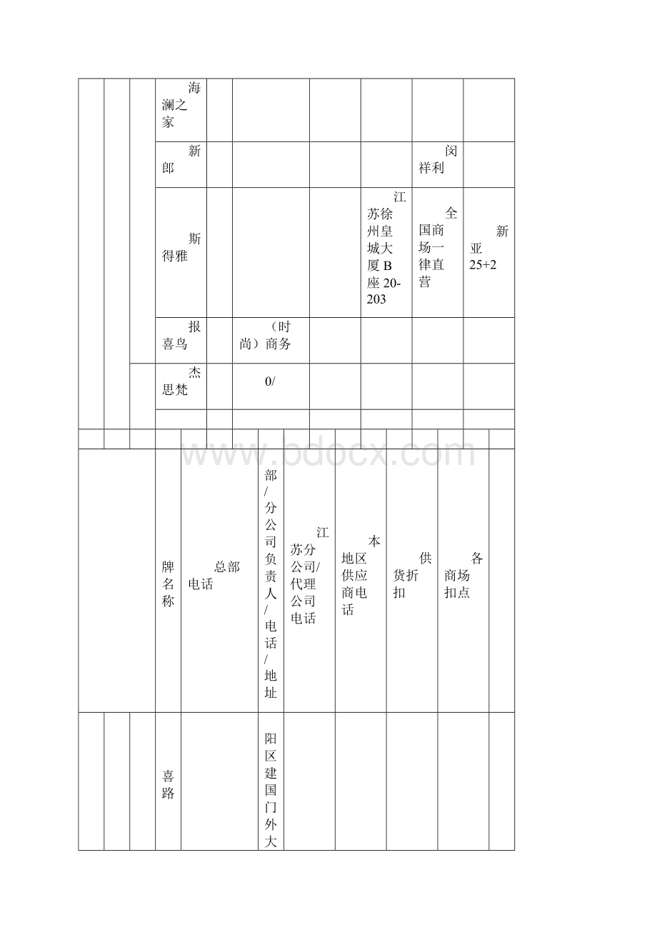 中国男装品牌供应商资料库.docx_第3页