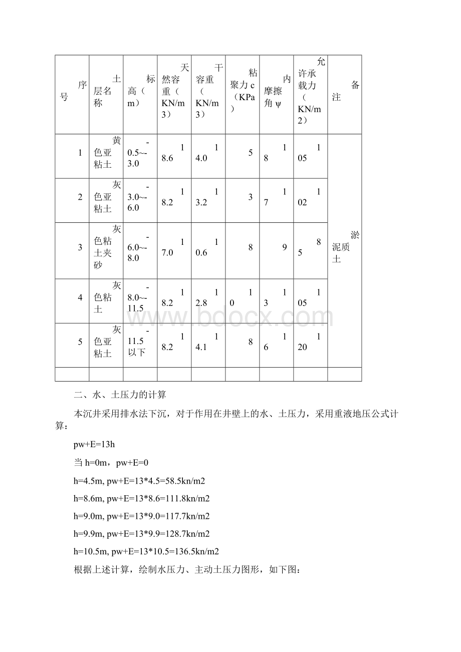 矩形沉井工程设计实例.docx_第2页