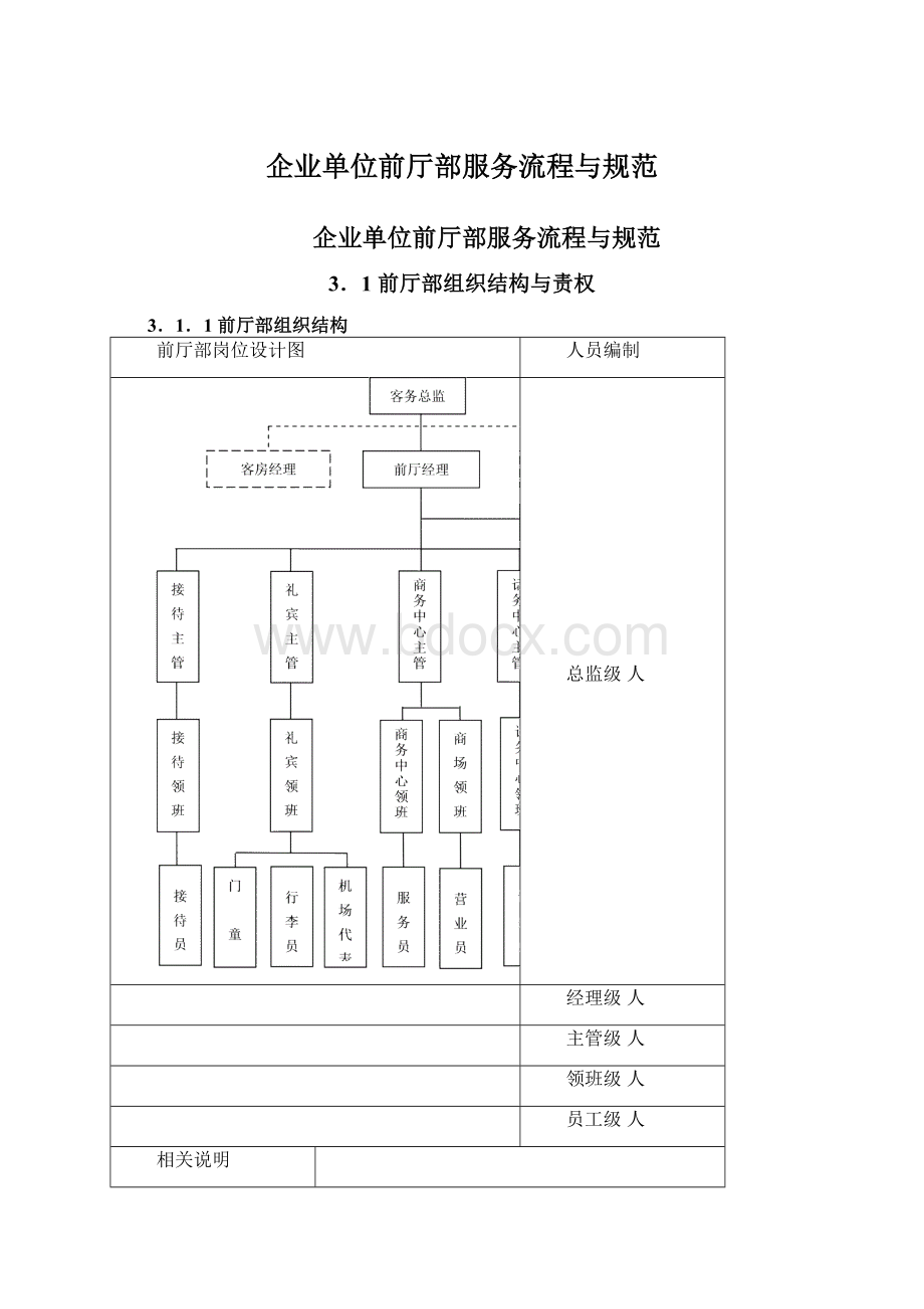 企业单位前厅部服务流程与规范.docx