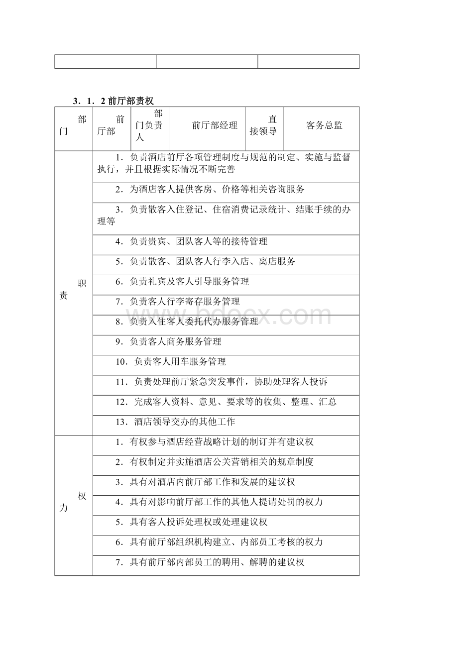 企业单位前厅部服务流程与规范.docx_第2页