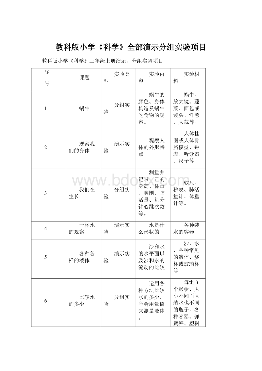 教科版小学《科学》全部演示分组实验项目Word文档下载推荐.docx