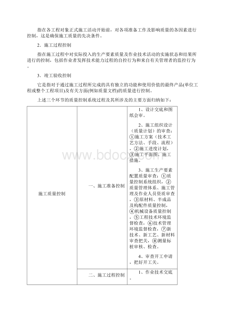 建筑工程施工质量控制Word下载.docx_第3页