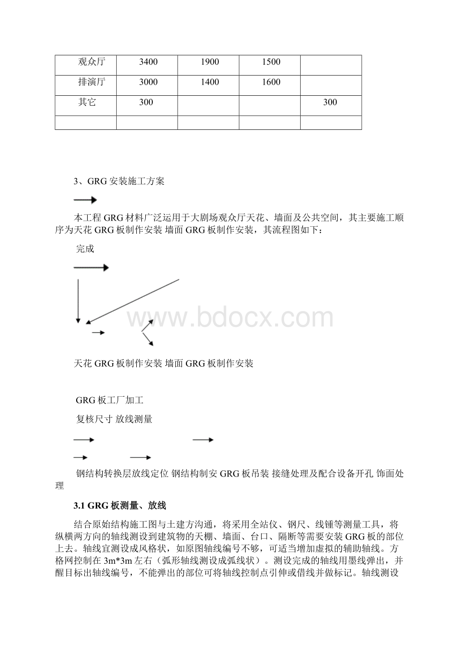 GRG专项施工方案.docx_第2页