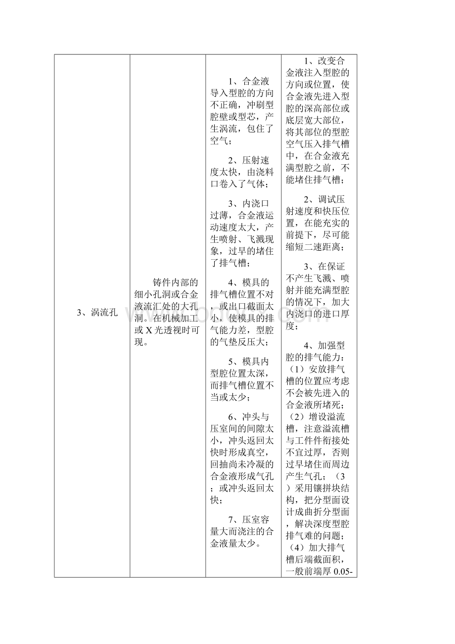 铝合金压铸件主要缺陷特征Word文档格式.docx_第3页