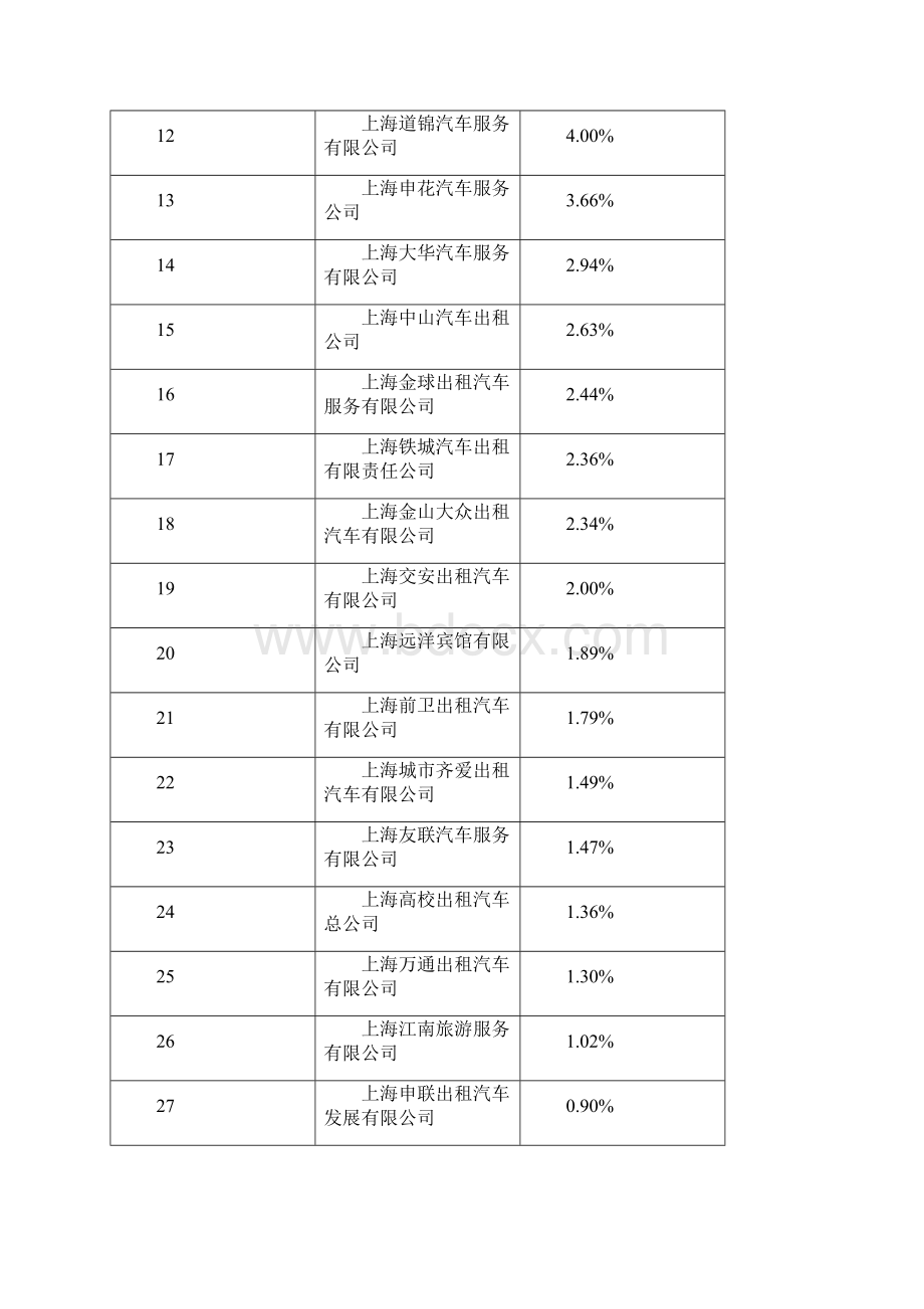 份四大重点行业及驾培行业.docx_第3页