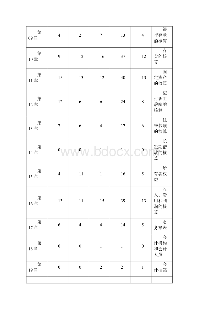 北京XXXX年会计从业资格考试《会计基础》学习讲义.docx_第2页