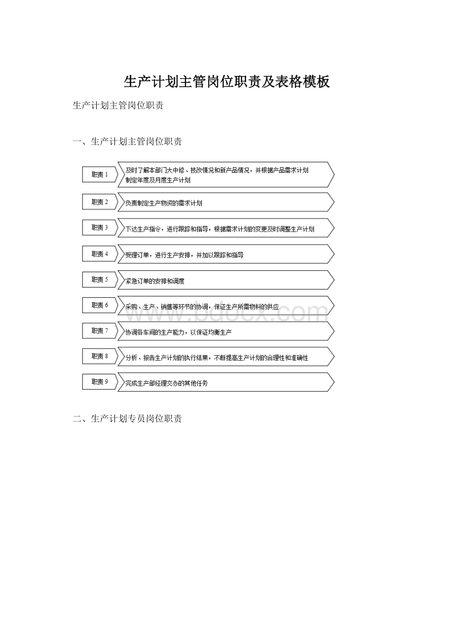 生产计划主管岗位职责及表格模板Word格式文档下载.docx