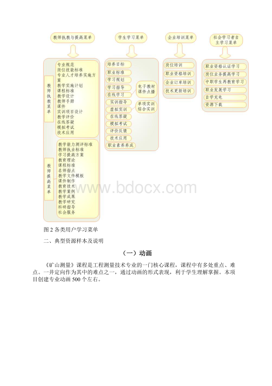 教学资源库样本1.docx_第3页