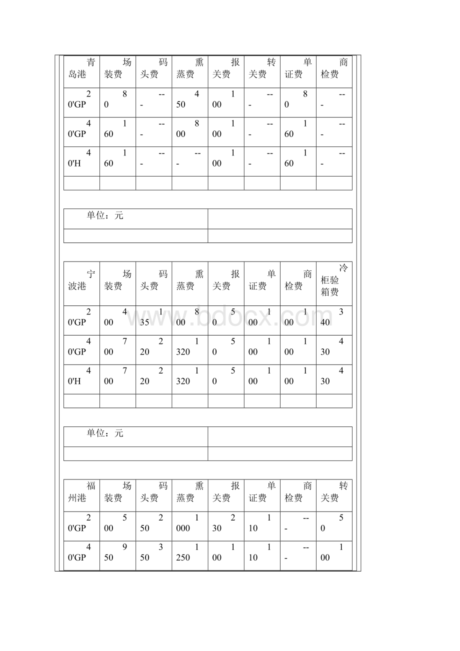 全国各港集装箱港杂费.docx_第2页