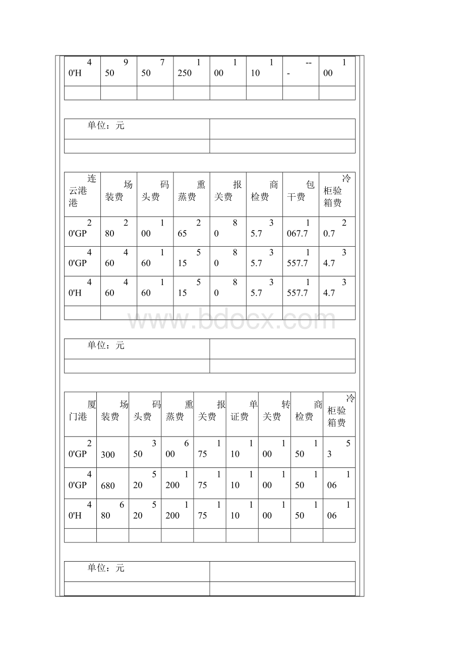 全国各港集装箱港杂费.docx_第3页