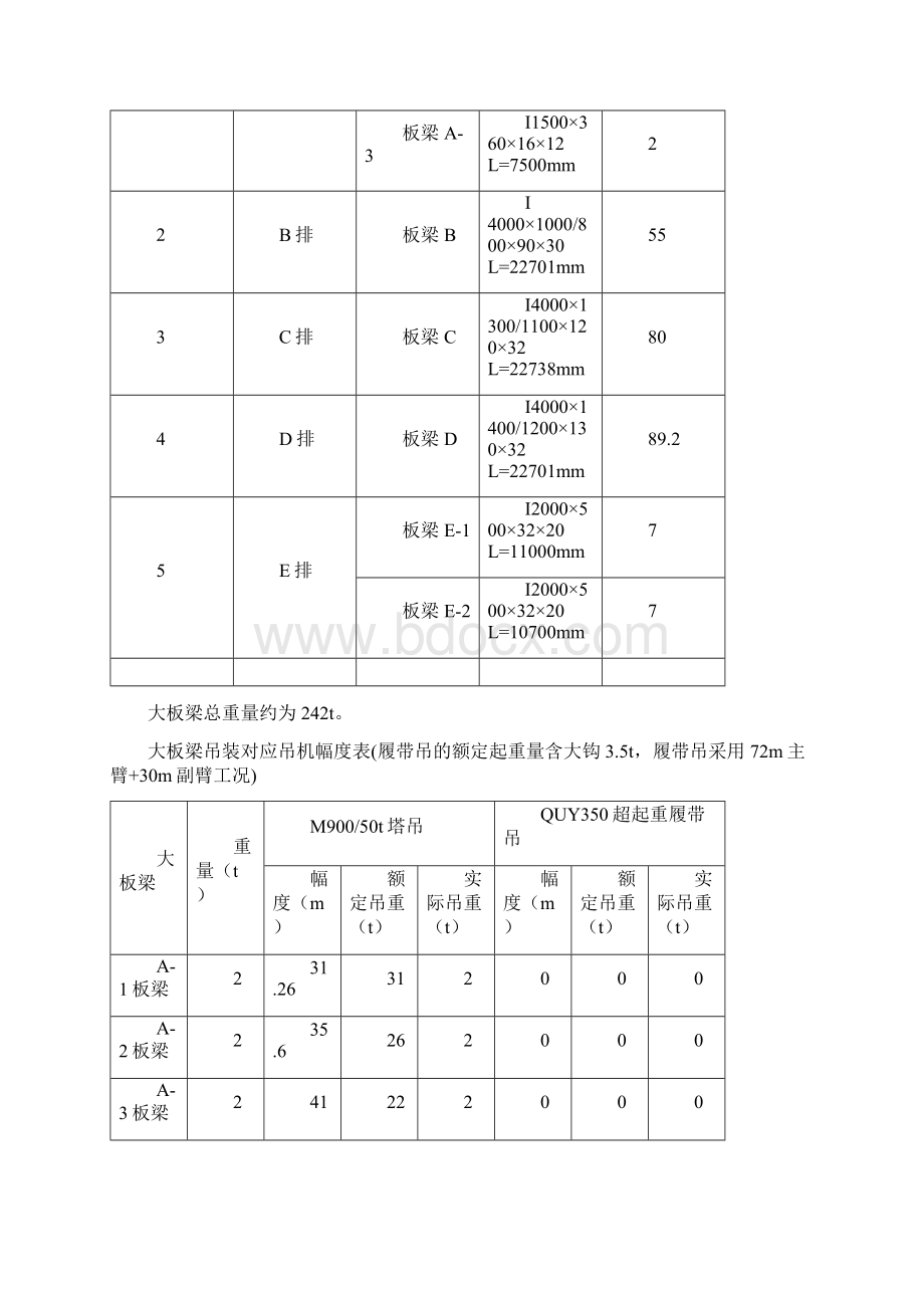 华能长春热电厂大板梁吊装案方文档格式.docx_第2页