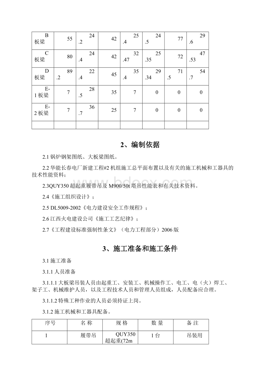 华能长春热电厂大板梁吊装案方文档格式.docx_第3页