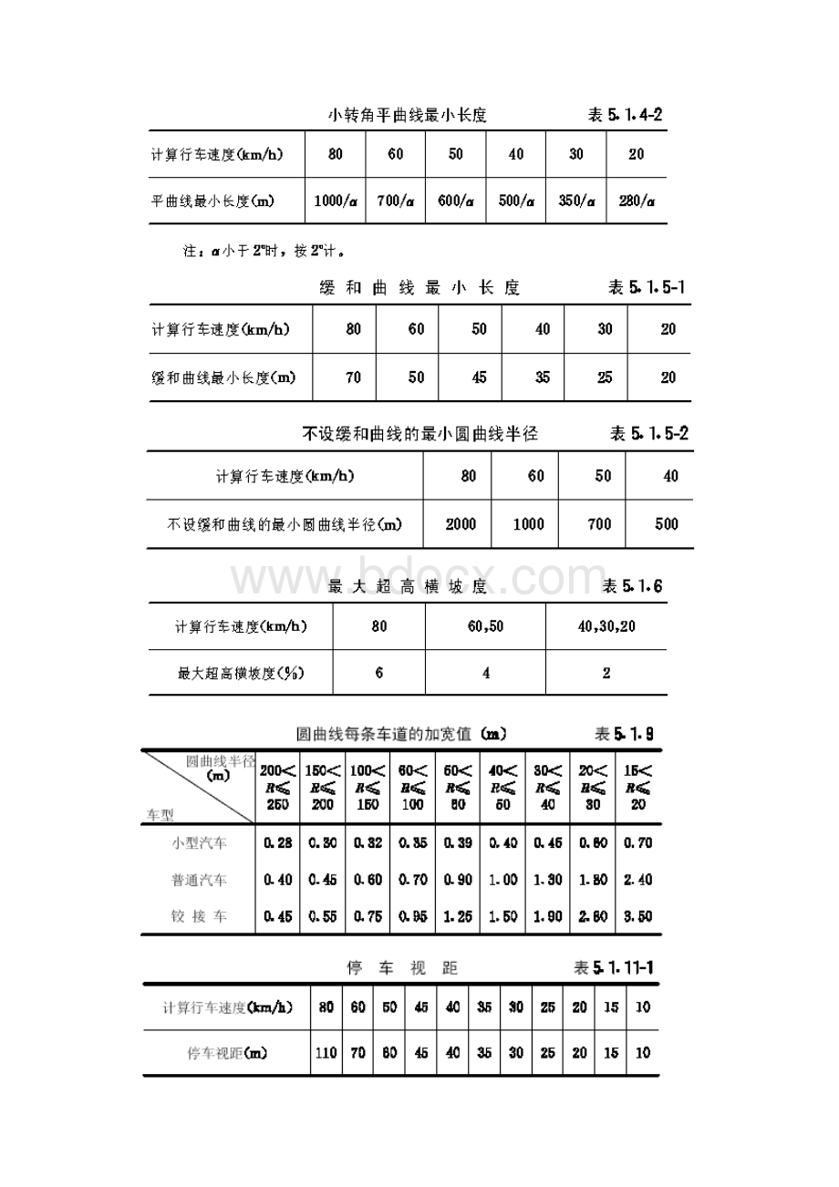 城市道路设计规范Word文档格式.docx_第3页