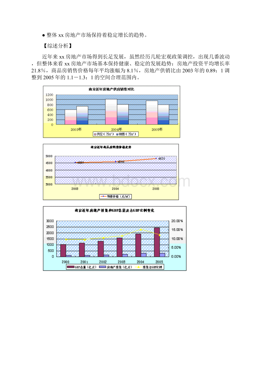 标准酒店式公寓项目可行性研究报告完美精编.docx_第3页