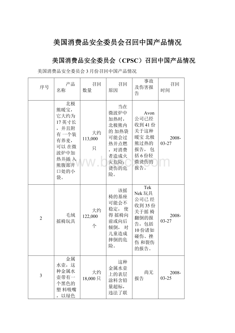 美国消费品安全委员会召回中国产品情况.docx