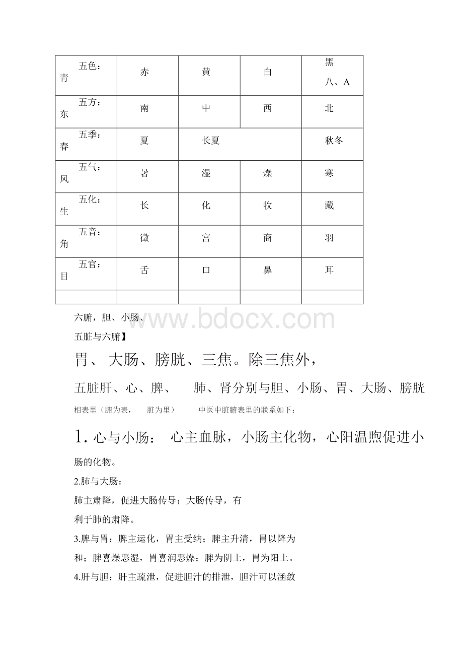 五脏人体心肝脾肺肾Word格式文档下载.docx_第2页