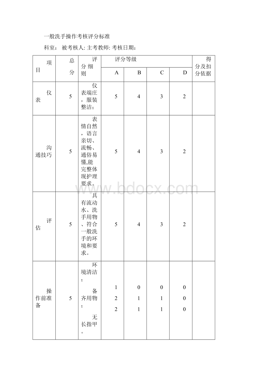 50项护理基础操作程序及评分标准.docx_第3页