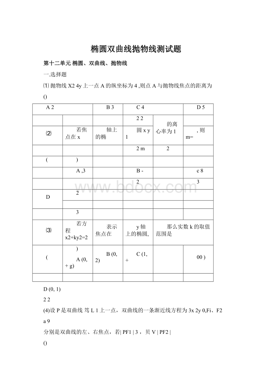 椭圆双曲线抛物线测试题.docx