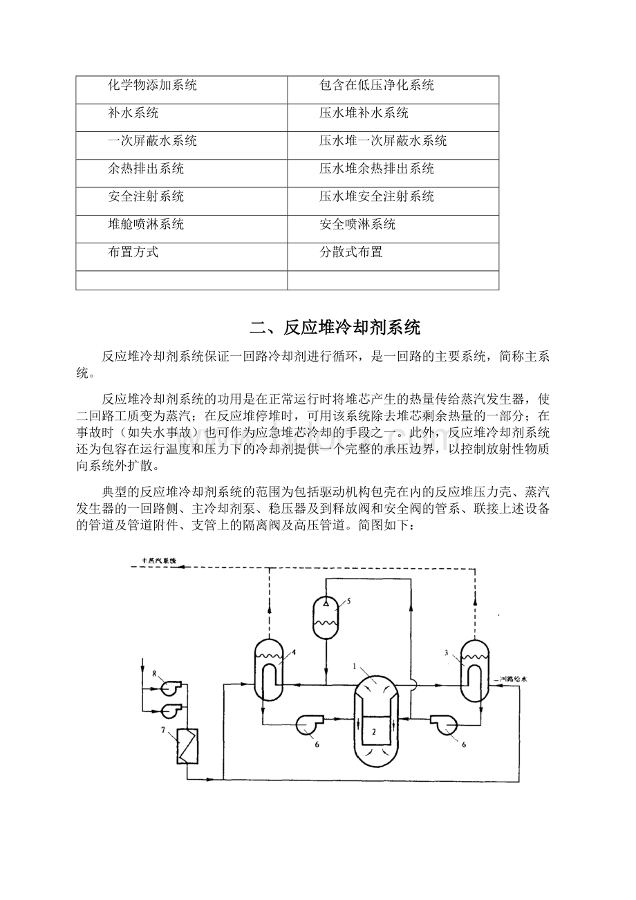 核动力设置一回路系统设计说明书.docx_第3页