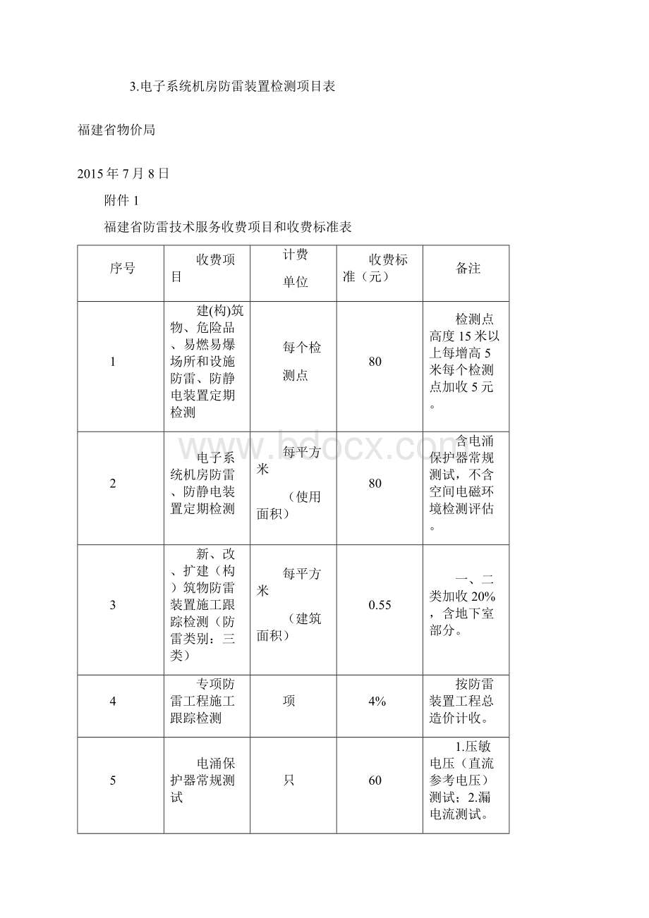 福建省物价局关于降低部分防雷技术.docx_第2页