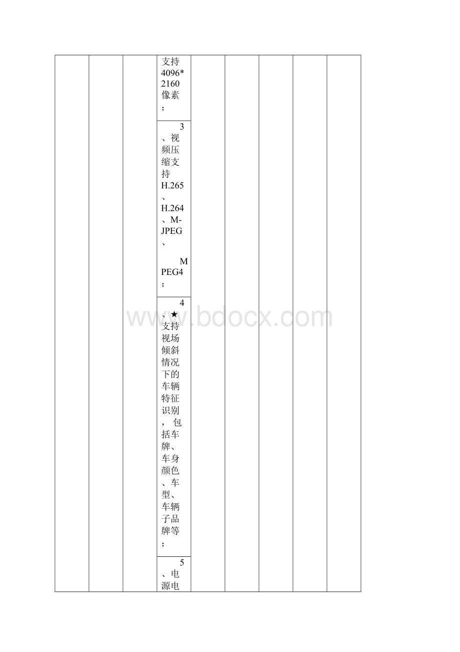 投标分项报价表货物类项目.docx_第2页