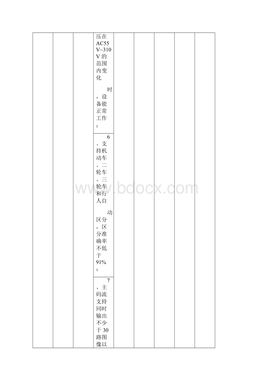 投标分项报价表货物类项目Word文档格式.docx_第3页