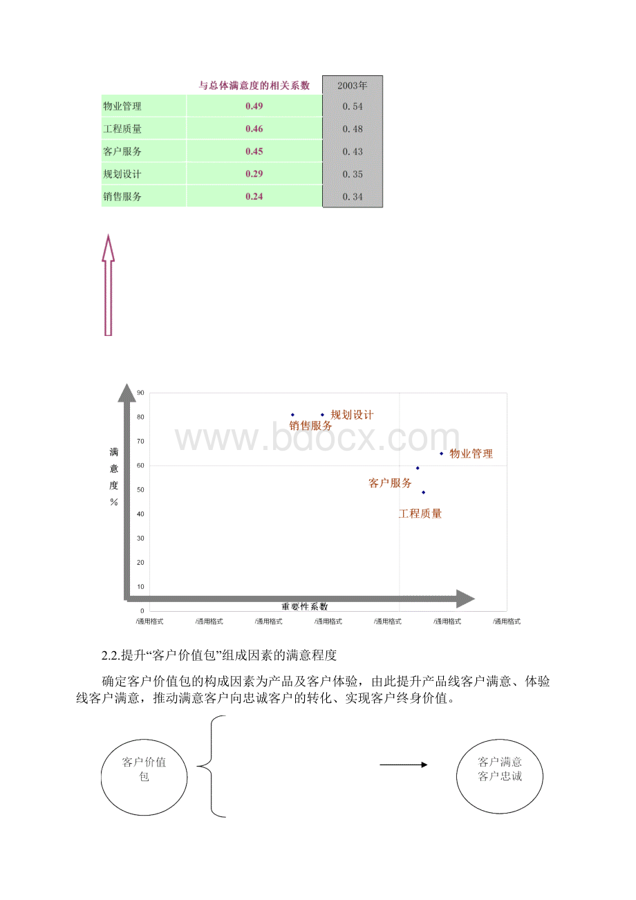 19年度客户满意度提升计划样本.docx_第2页