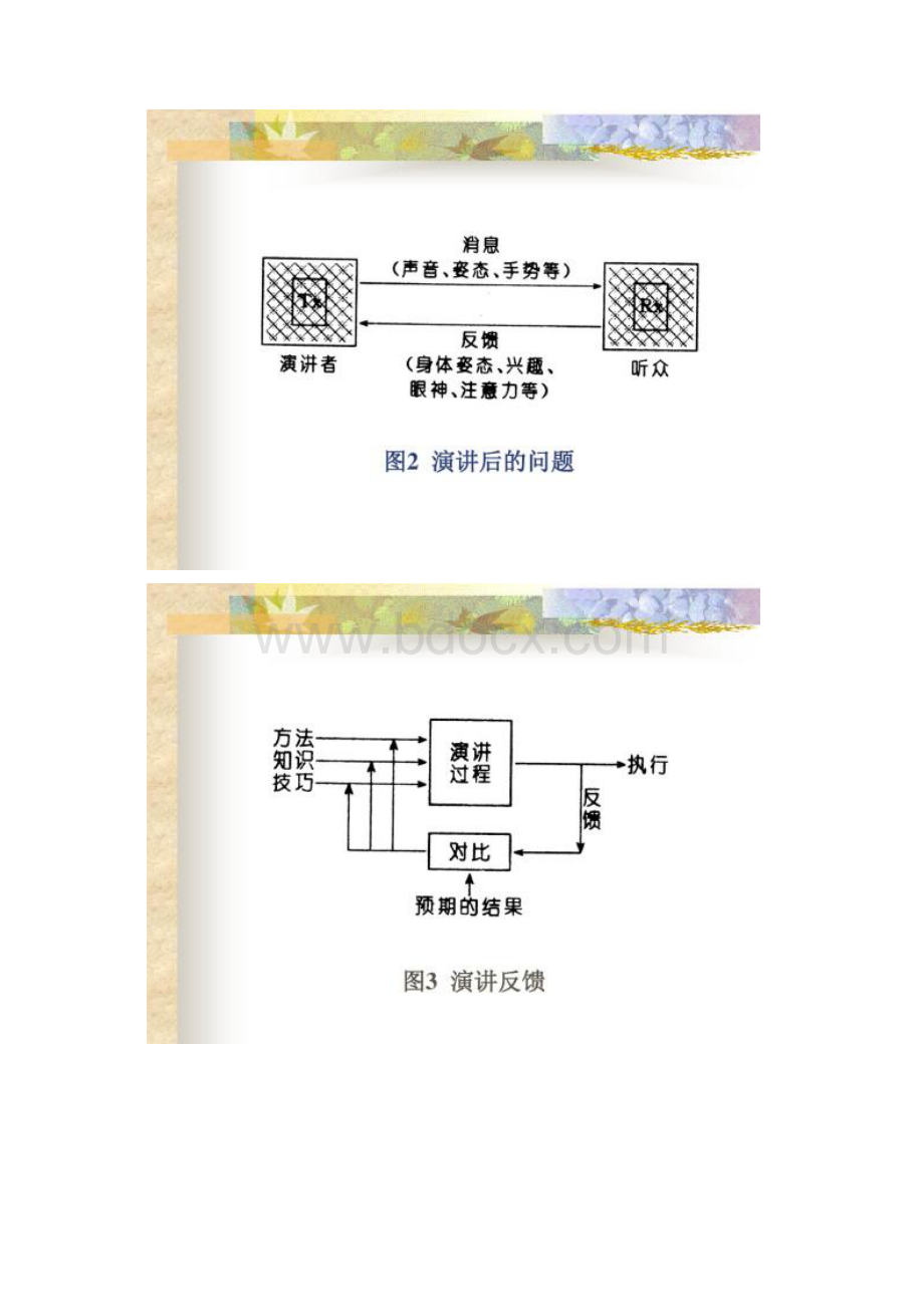 演讲方法Word文档下载推荐.docx_第2页