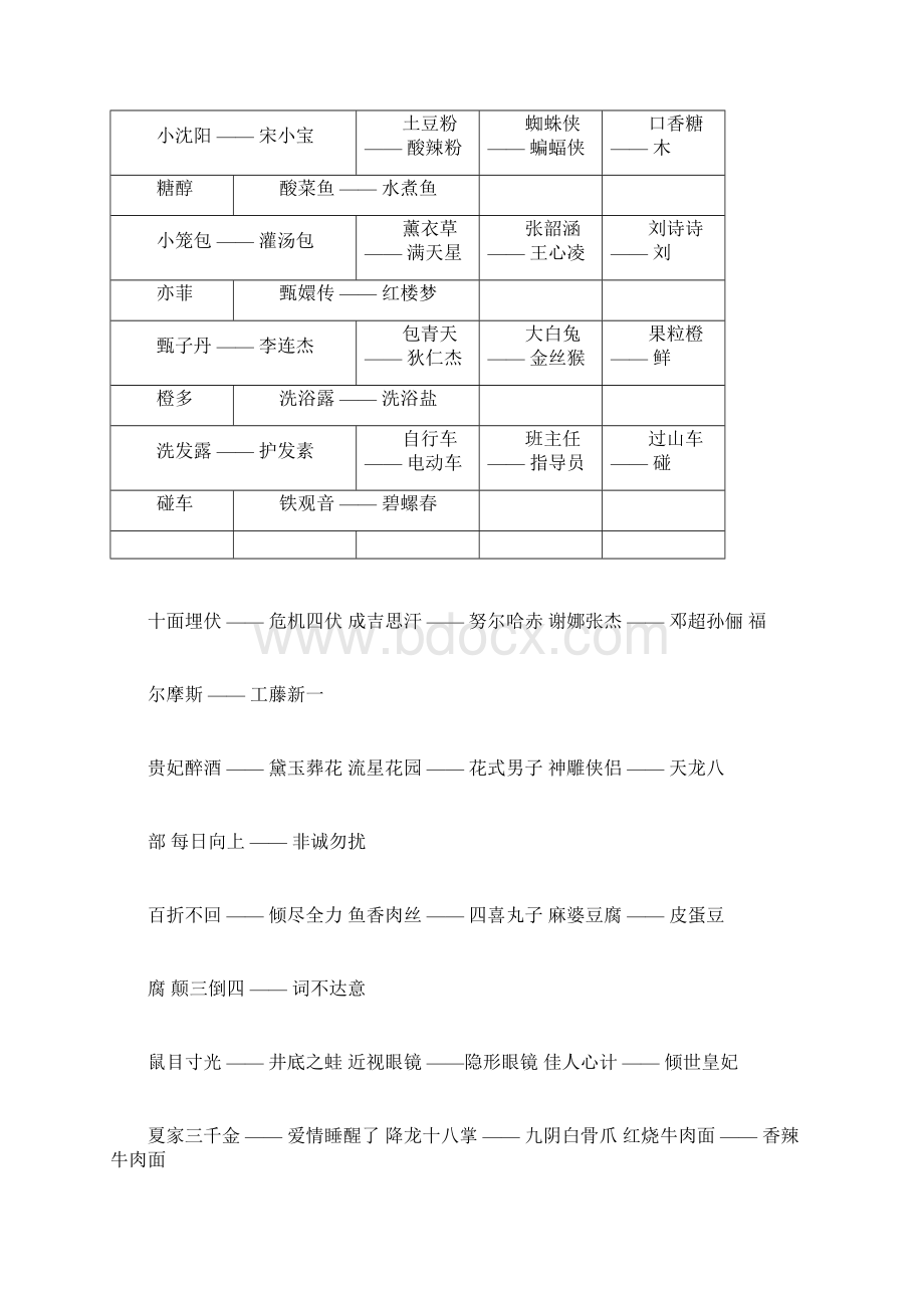 谁是卧底词优选语及游戏汇总Word格式文档下载.docx_第3页