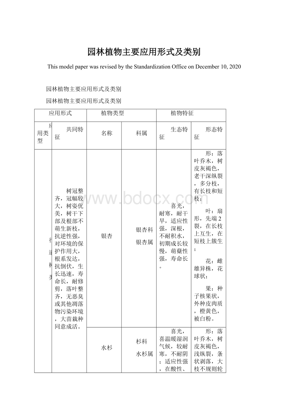 园林植物主要应用形式及类别Word文档格式.docx