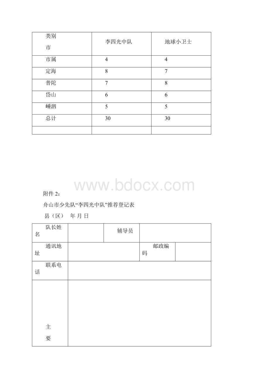 共青团舟山市委.docx_第3页