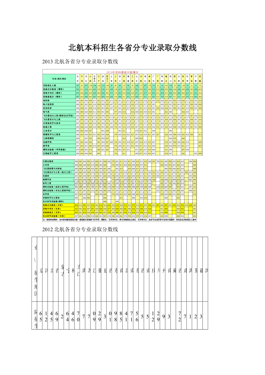 北航本科招生各省分专业录取分数线Word文档下载推荐.docx