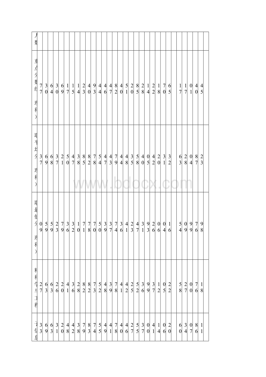 北航本科招生各省分专业录取分数线Word文档下载推荐.docx_第2页