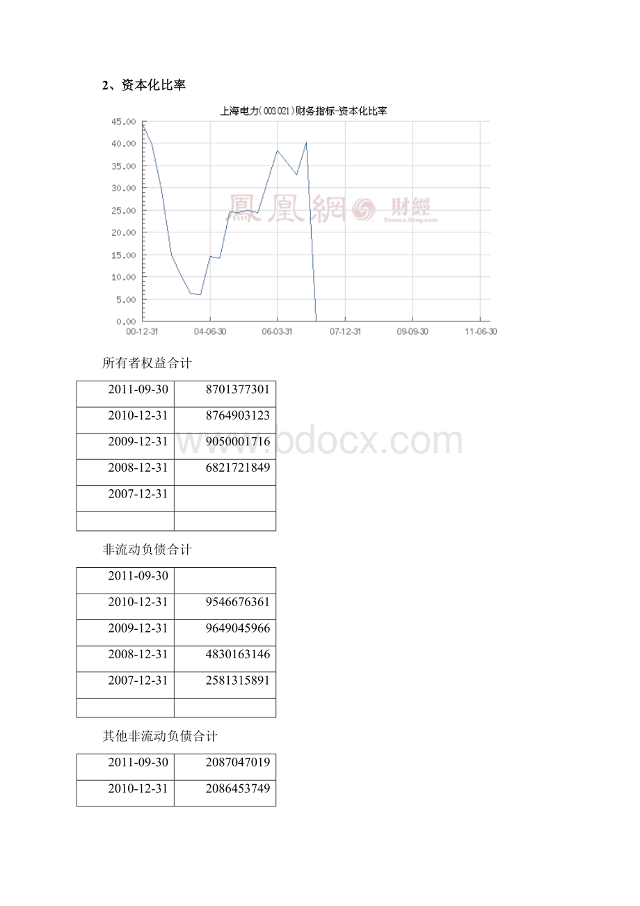 上海电力投资分析报告.docx_第3页