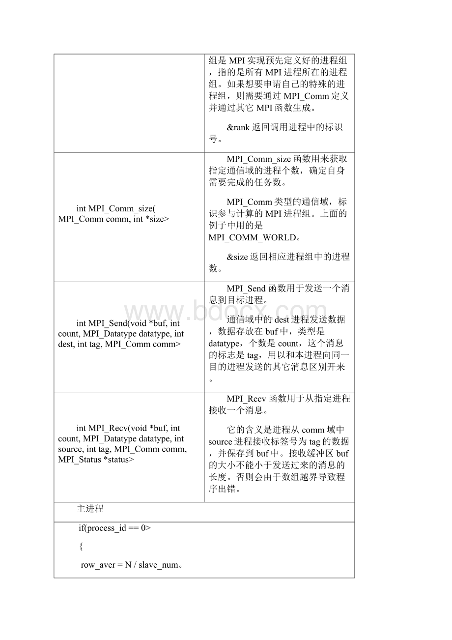 矩阵乘法MPI并行程序报告.docx_第3页