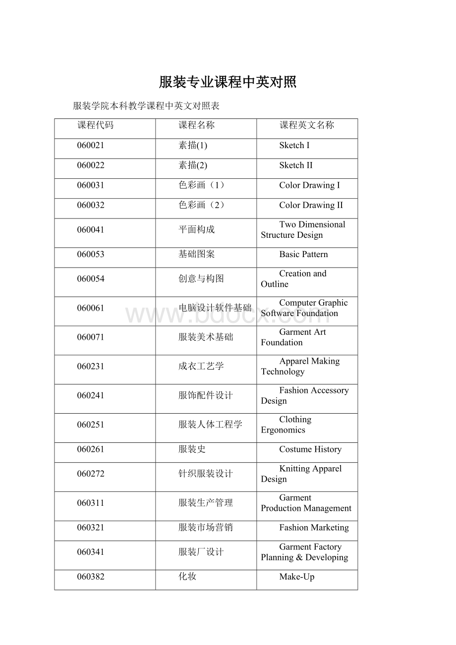 服装专业课程中英对照文档格式.docx_第1页