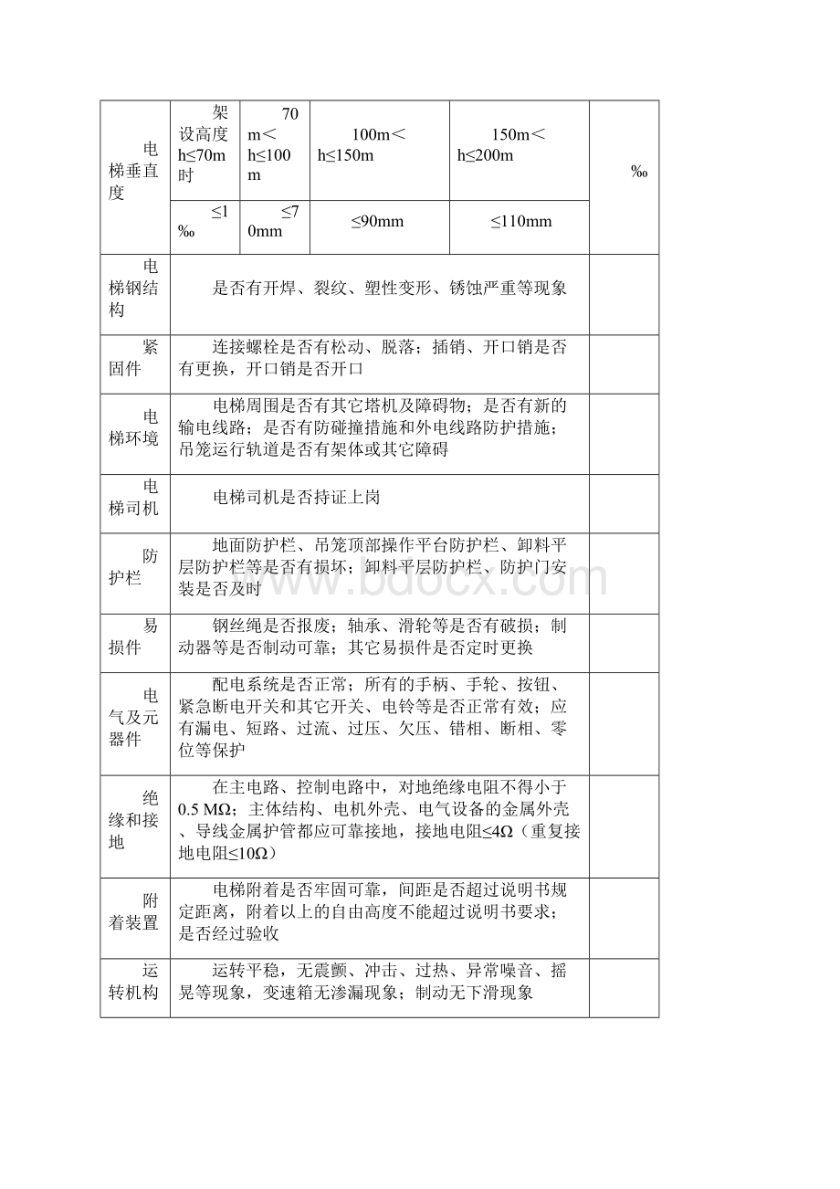 最新施工电梯验收表.docx_第3页