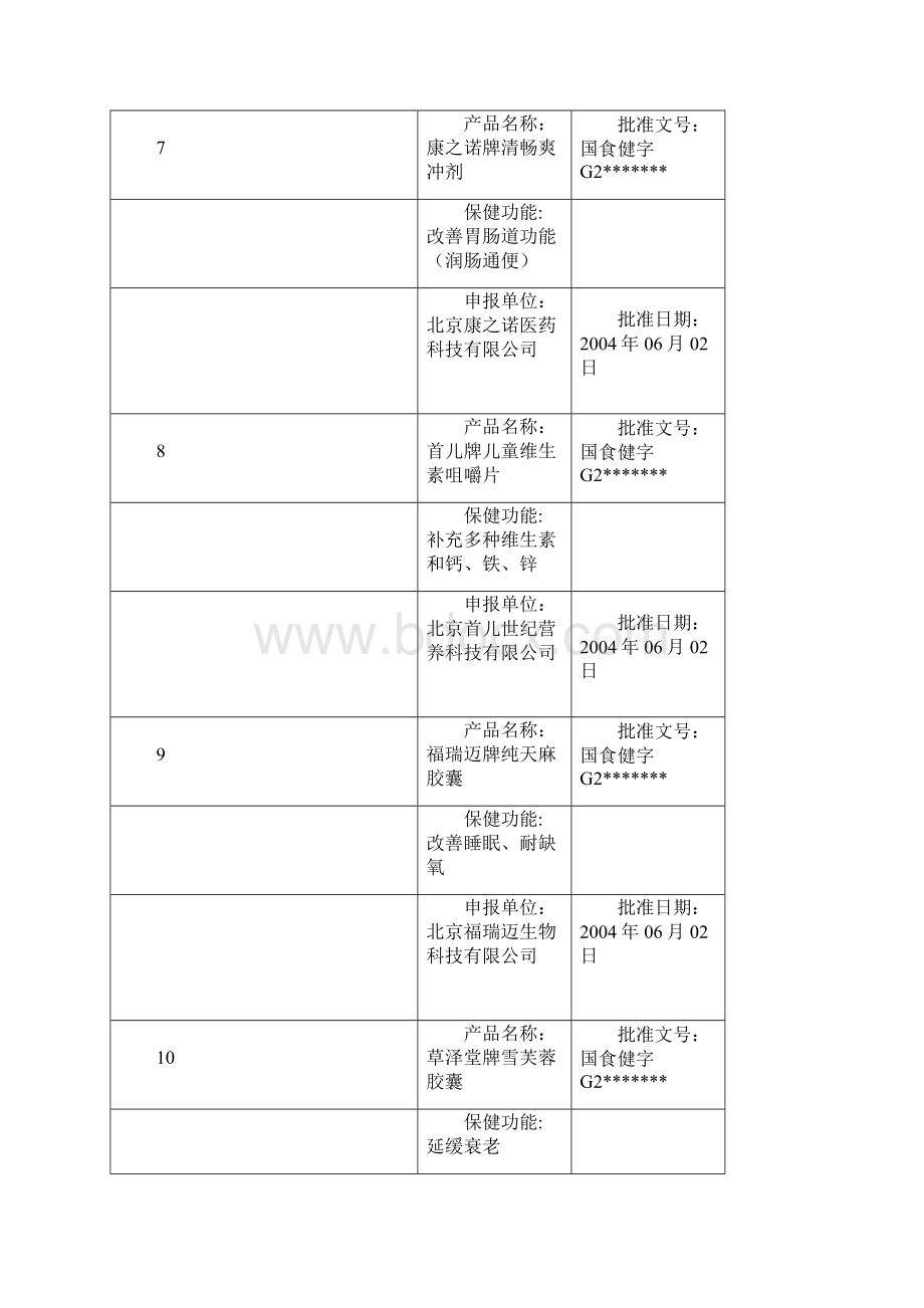 份获.docx_第3页