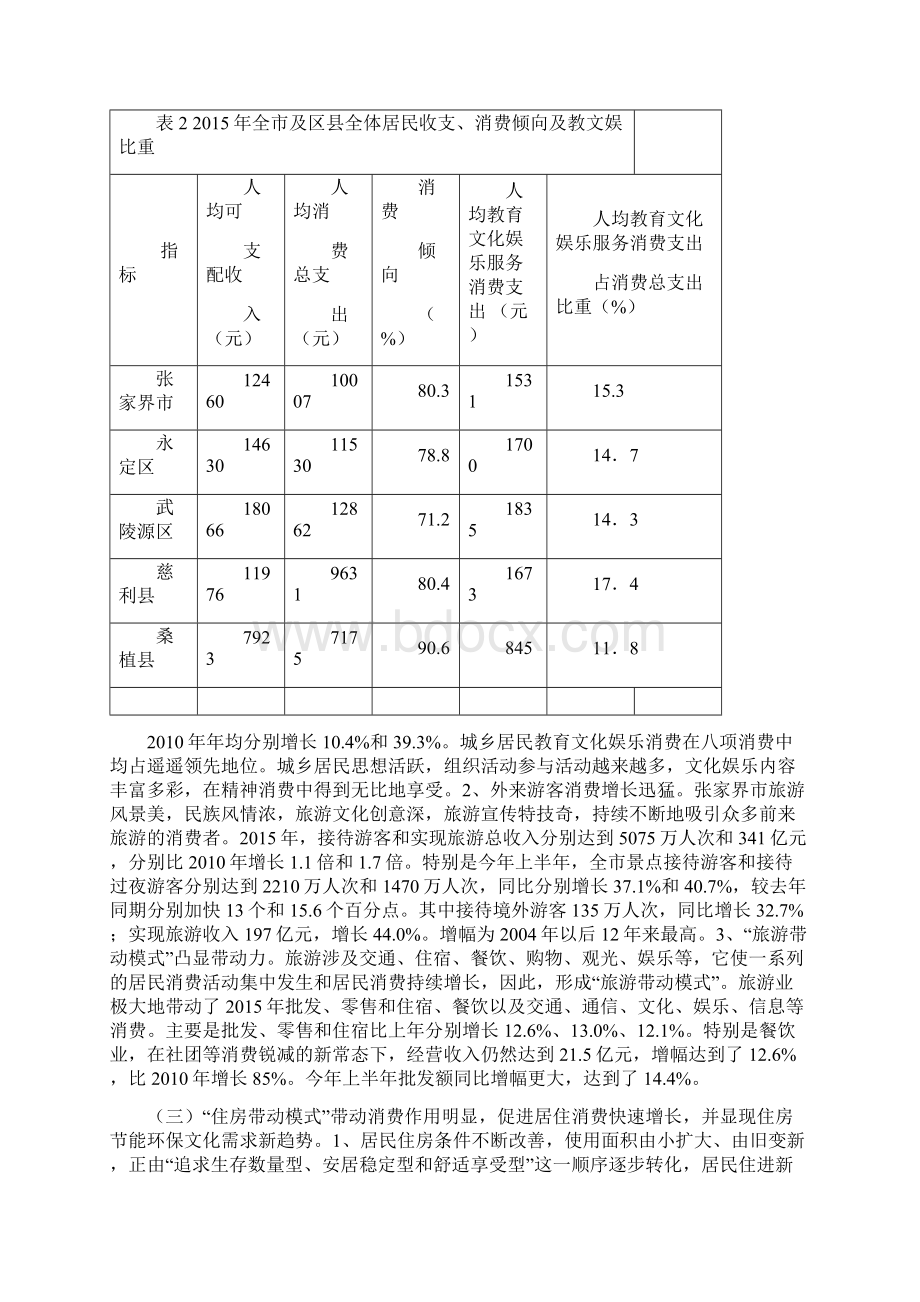 张家界市上半年度固定资产投资完成情况Word下载.docx_第3页