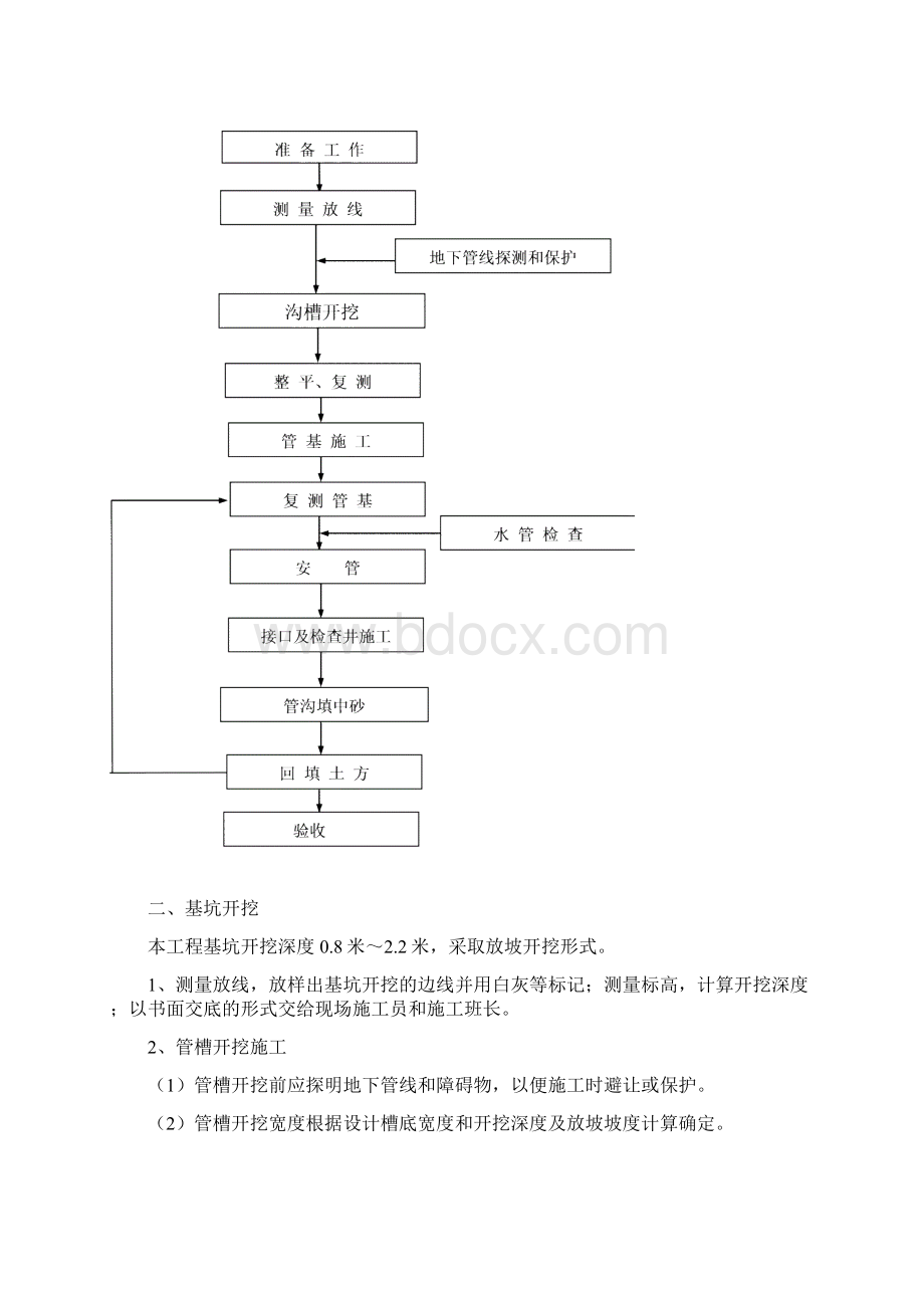 雨水管道工程施工组织设计Word下载.docx_第3页