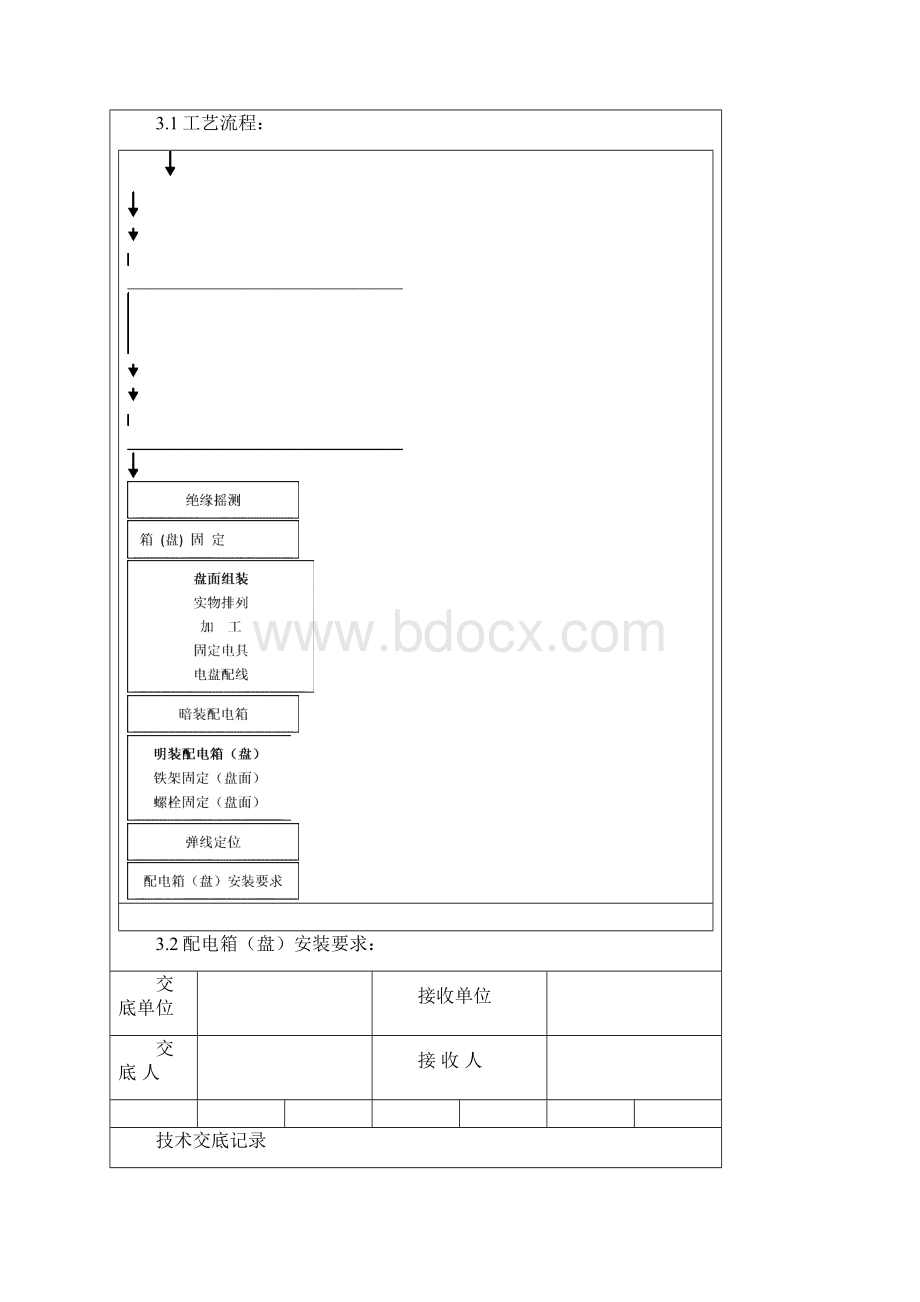 配电箱盘安装交底记录含详细内容.docx_第3页