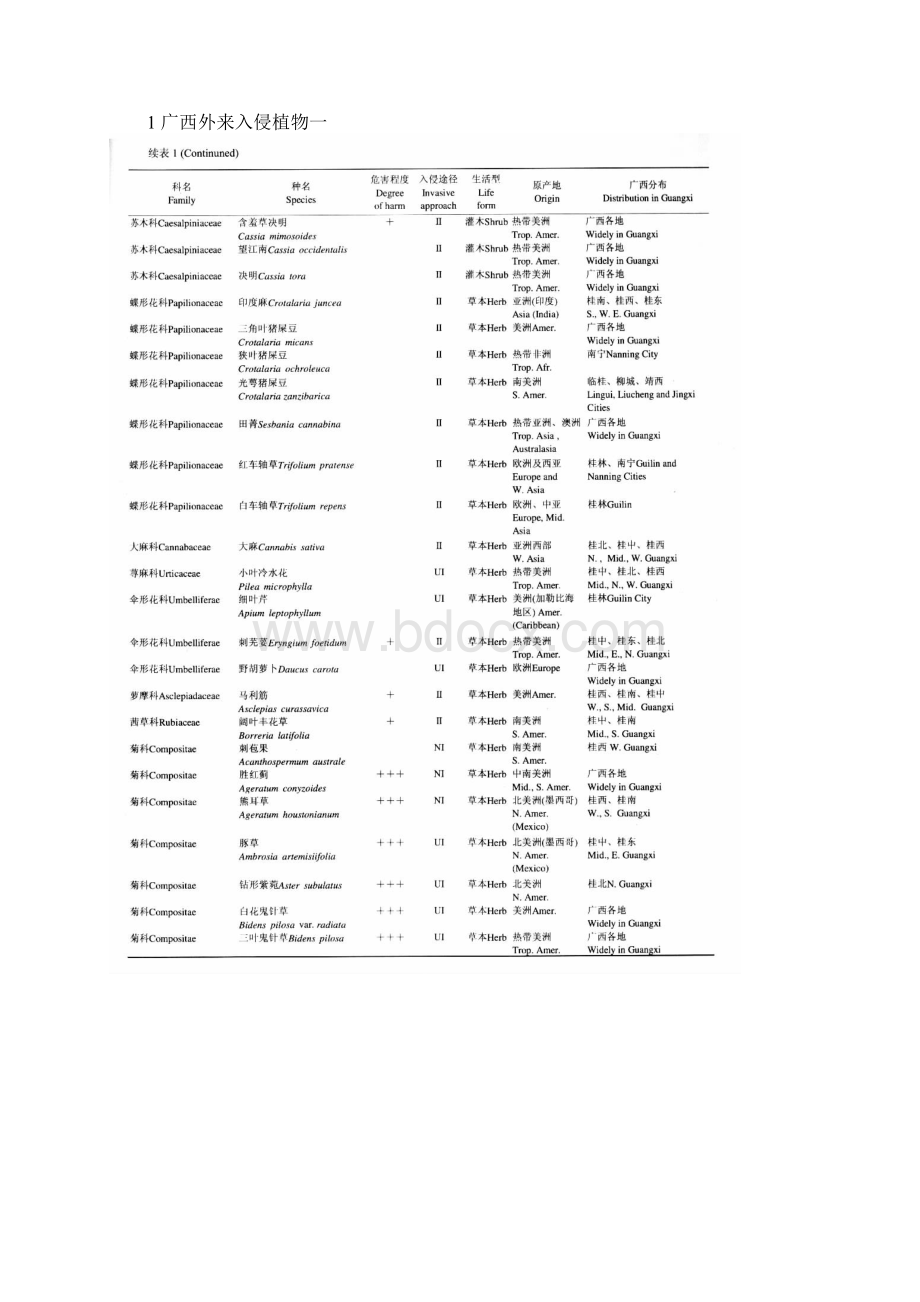 广西外来入侵植物现状DOC.docx_第2页