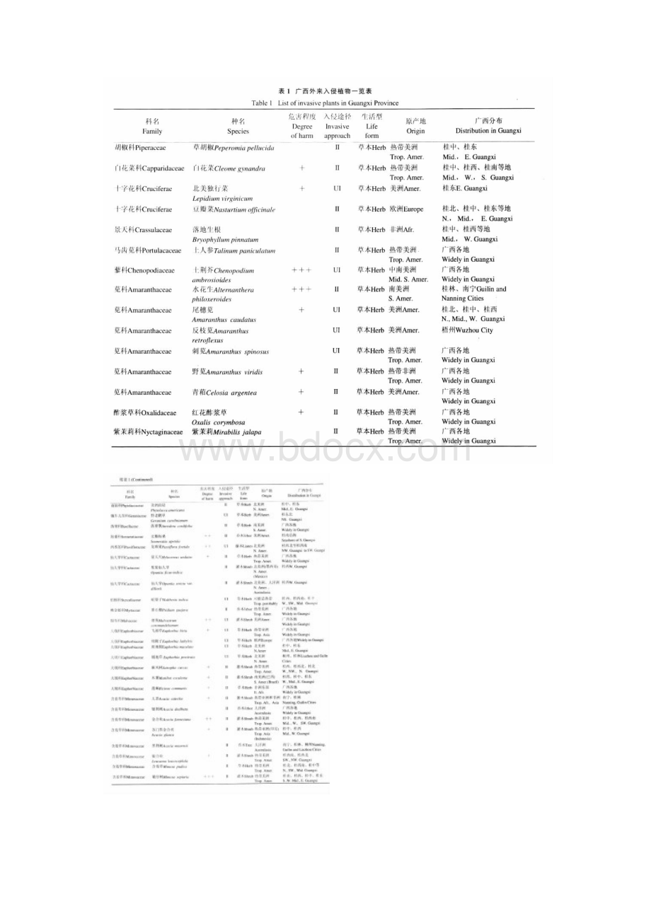 广西外来入侵植物现状DOC.docx_第3页