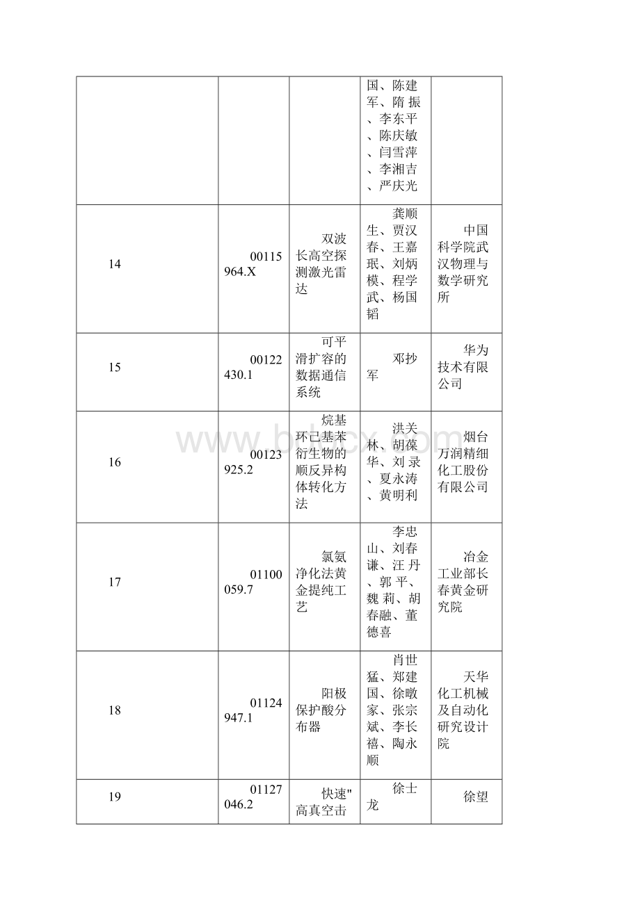 发 明Word文档格式.docx_第3页