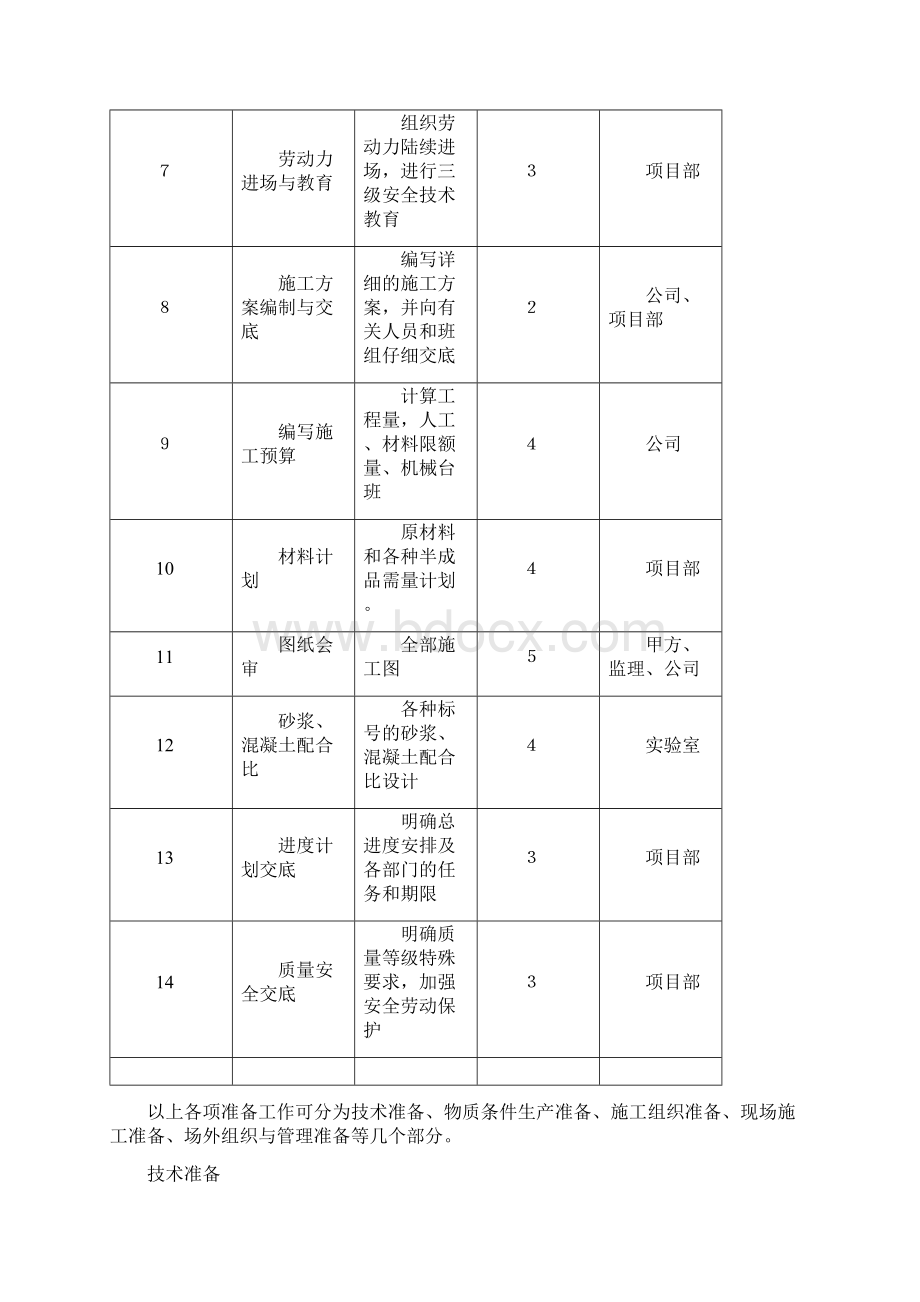 土建施工组织设计.docx_第3页