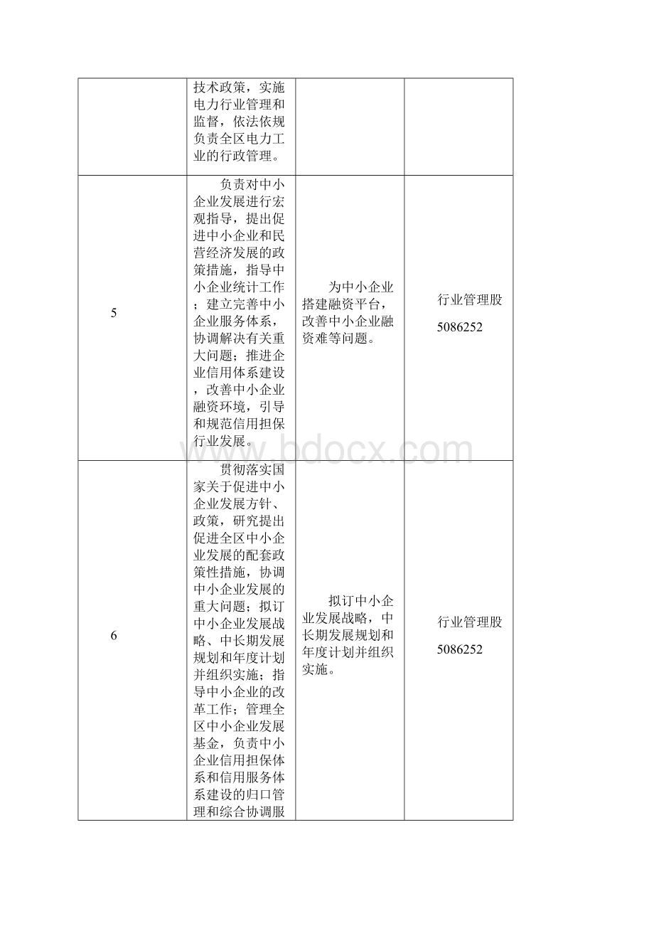 邵阳北塔区域经济和信息化局.docx_第3页