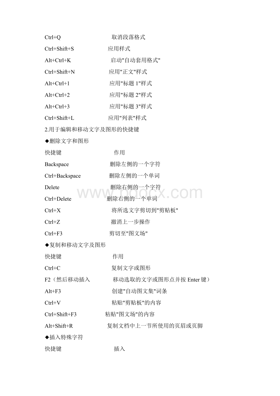 完整版WORD文档常用的快捷键Word文档下载推荐.docx_第3页