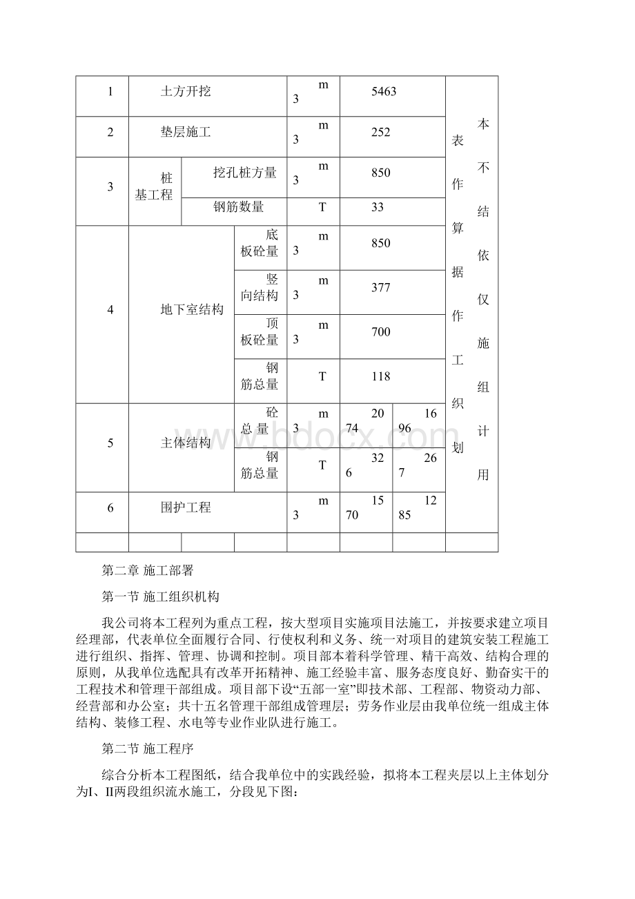 优质结构工程施工组织设计Word文件下载.docx_第3页