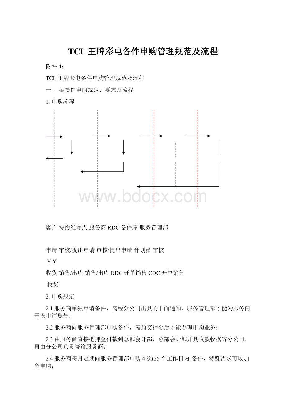 TCL王牌彩电备件申购管理规范及流程文档格式.docx_第1页